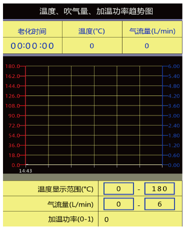 国产旋转薄膜烘箱（RTFO） - Z6尊龙凯时仪器设备中国有限公司
