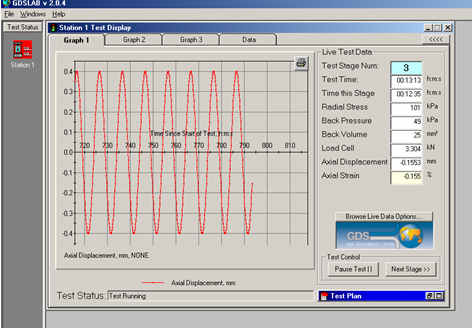 动态试验？