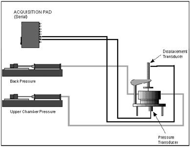 液压固结仪,固结仪尝试,固结试验仪,全自动固结仪