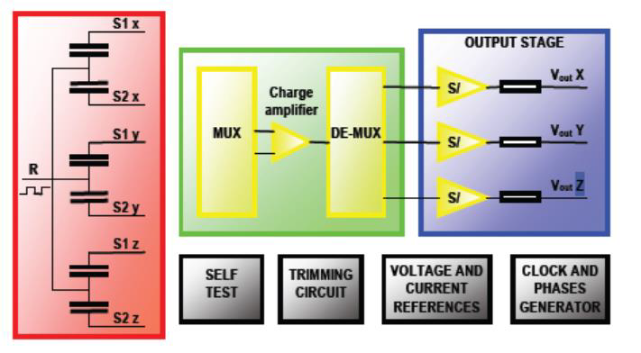 力平衡加快率计,地震监测传感器,地震加快率传感器